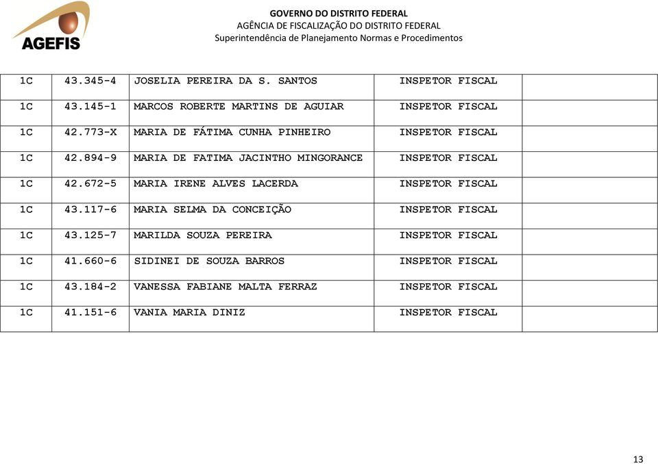 672-5 MARIA IRENE ALVES LACERDA INSPETOR FISCAL 1C 43.117-6 MARIA SELMA DA CONCEIÇÃO INSPETOR FISCAL 1C 43.