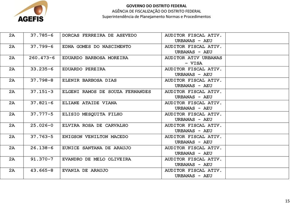 151-3 ELGENI RAMOS DE SOUZA FERNANDES AUDITOR FISCAL ATIV. 2A 37.821-6 ELIANE ATAIDE VIANA AUDITOR FISCAL ATIV. 2A 37.777-5 ELISIO MESQUITA FILHO AUDITOR FISCAL ATIV. 2A 25.