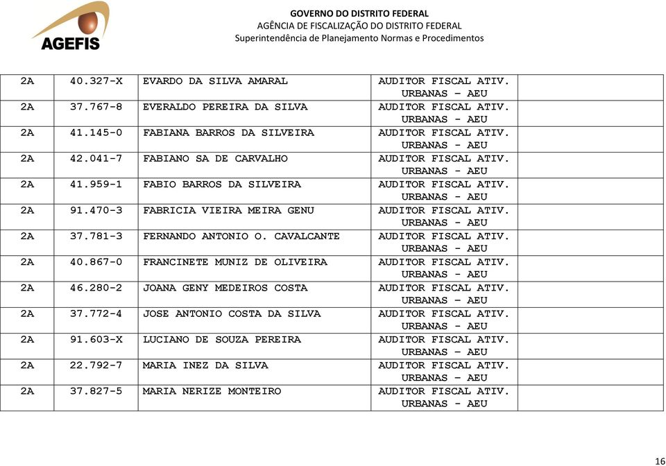 CAVALCANTE AUDITOR FISCAL ATIV. 2A 40.867-0 FRANCINETE MUNIZ DE OLIVEIRA AUDITOR FISCAL ATIV. 2A 46.280-2 JOANA GENY MEDEIROS COSTA AUDITOR FISCAL ATIV. URBANAS AEU 2A 37.