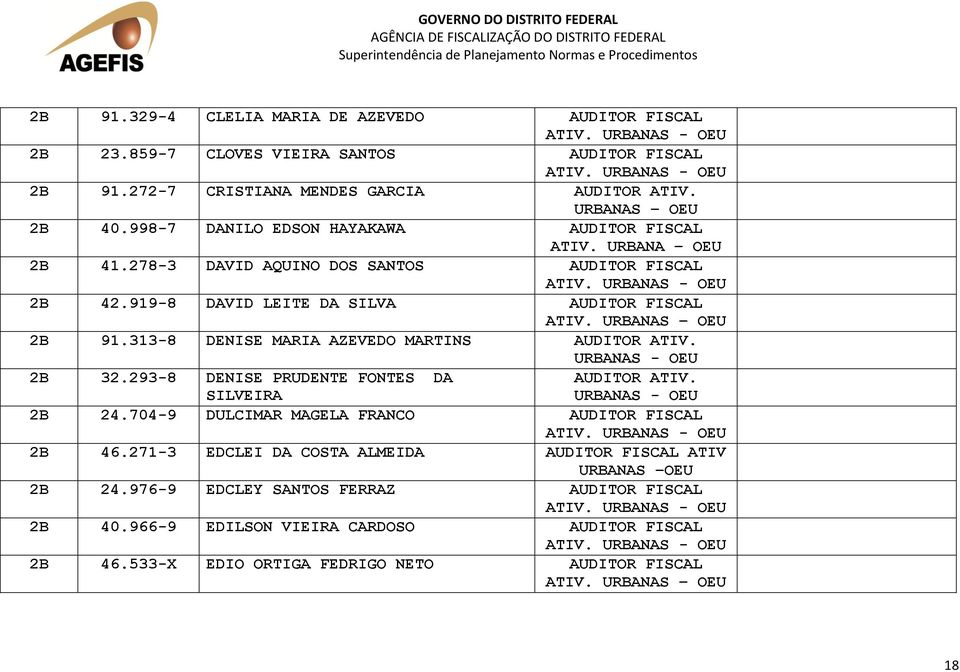 313-8 DENISE MARIA AZEVEDO MARTINS AUDITOR ATIV. 2B 32.293-8 DENISE PRUDENTE FONTES DA SILVEIRA AUDITOR ATIV. 2B 24.704-9 DULCIMAR MAGELA FRANCO AUDITOR FISCAL ATIV. 2B 46.