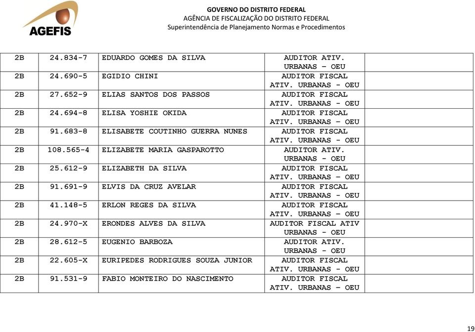 691-9 ELVIS DA CRUZ AVELAR AUDITOR FISCAL ATIV. 2B 41.148-5 ERLON REGES DA SILVA AUDITOR FISCAL ATIV. 2B 24.970-X ERONDES ALVES DA SILVA AUDITOR FISCAL ATIV 2B 28.