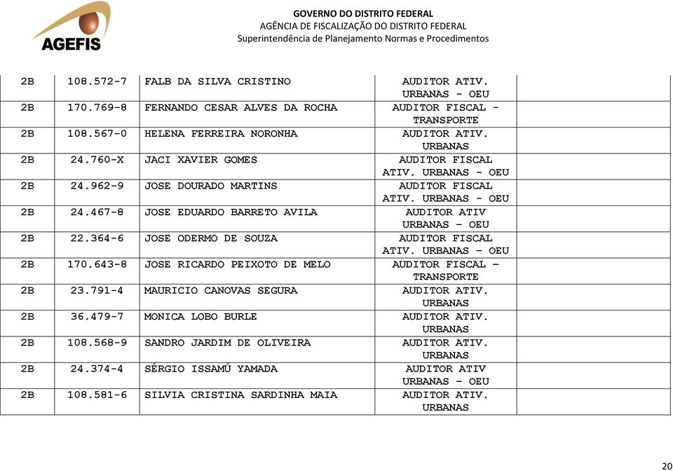 364-6 JOSE ODERMO DE SOUZA AUDITOR FISCAL ATIV. 2B 170.643-8 JOSE RICARDO PEIXOTO DE MELO AUDITOR FISCAL TRANSPORTE 2B 23.791-4 MAURICIO CANOVAS SEGURA AUDITOR ATIV. URBANAS 2B 36.