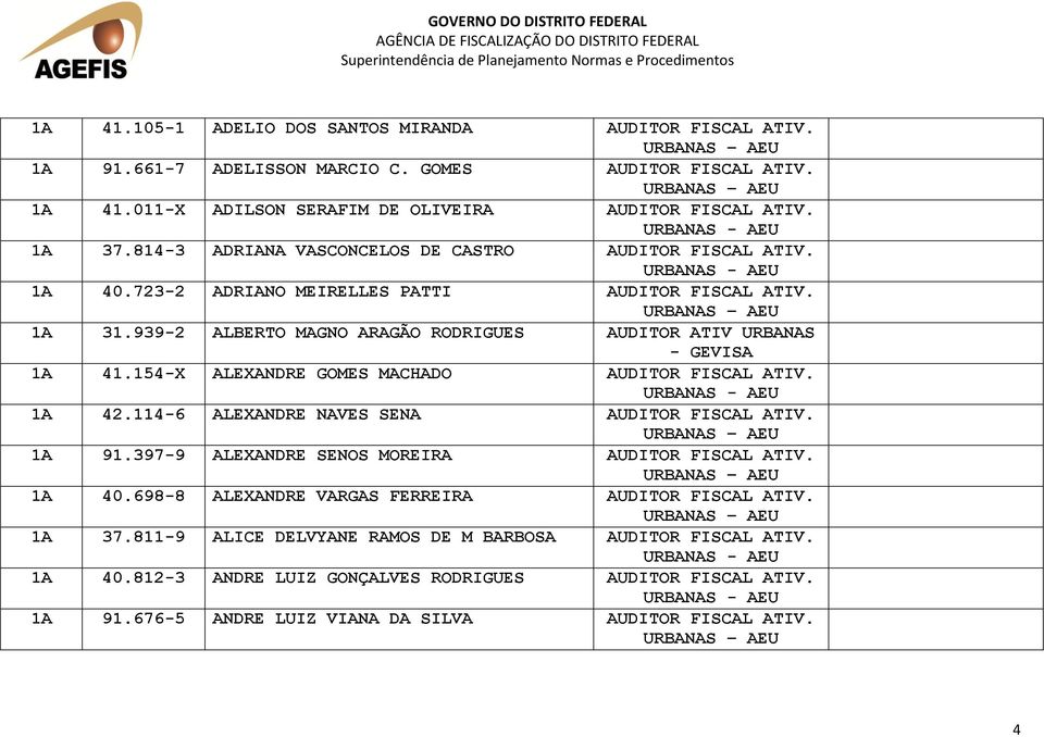 939-2 ALBERTO MAGNO ARAGÃO RODRIGUES AUDITOR ATIV URBANAS - GEVISA 1A 41.154-X ALEXANDRE GOMES MACHADO AUDITOR FISCAL ATIV. 1A 42.114-6 ALEXANDRE NAVES SENA AUDITOR FISCAL ATIV. URBANAS AEU 1A 91.