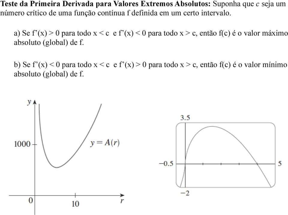 a) Se f () > 0 para todo < c e f () < 0 para todo > c, então f(c) é o valor máimo absoluto
