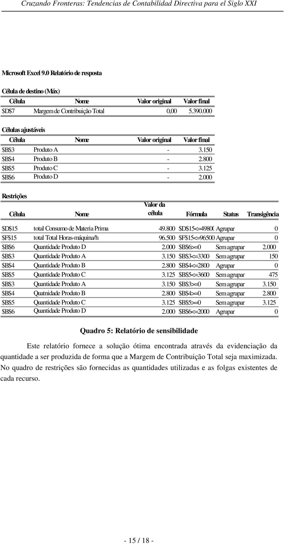 000 Restrições Célula Nome Valor da célula Fórmula Status Transigência $D$15 total Consumo de Materia Prima 49.800 $D$15<=49800Agrupar 0 $F$15 total Total Horas-máquina/h 96.