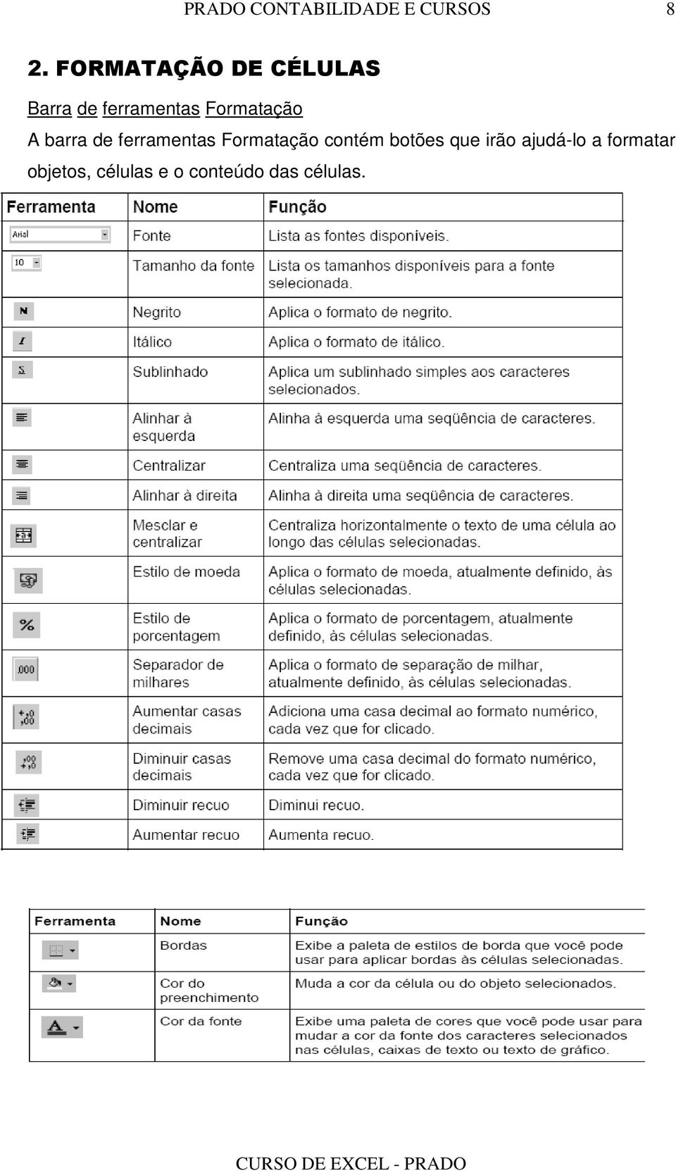 ferramentas Formatação contém botões que