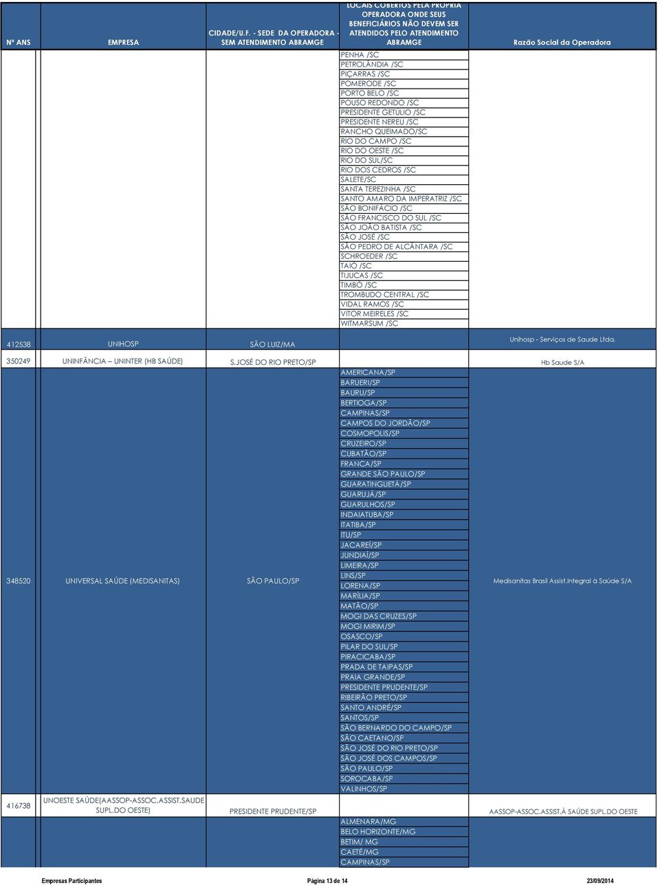 SCHROEDER /SC TAIÓ /SC TIJUCAS /SC TIMBÓ /SC TROMBUDO CENTRAL /SC VIDAL RAMOS /SC VITOR MEIRELES /SC WITMARSUM /SC 412538 UNIHOSP SÃO LUIZ/MA Unihosp - Serviços de Saude Ltda.