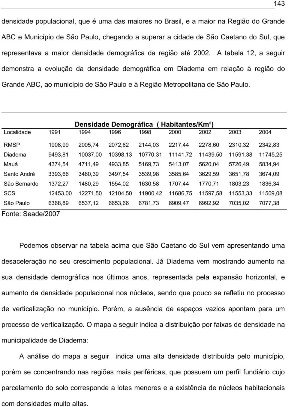 A tabela 12, a seguir demonstra a evolução da densidade demográfica em Diadema em relação à região do Grande ABC, ao município de São Paulo e à Região Metropolitana de São Paulo.