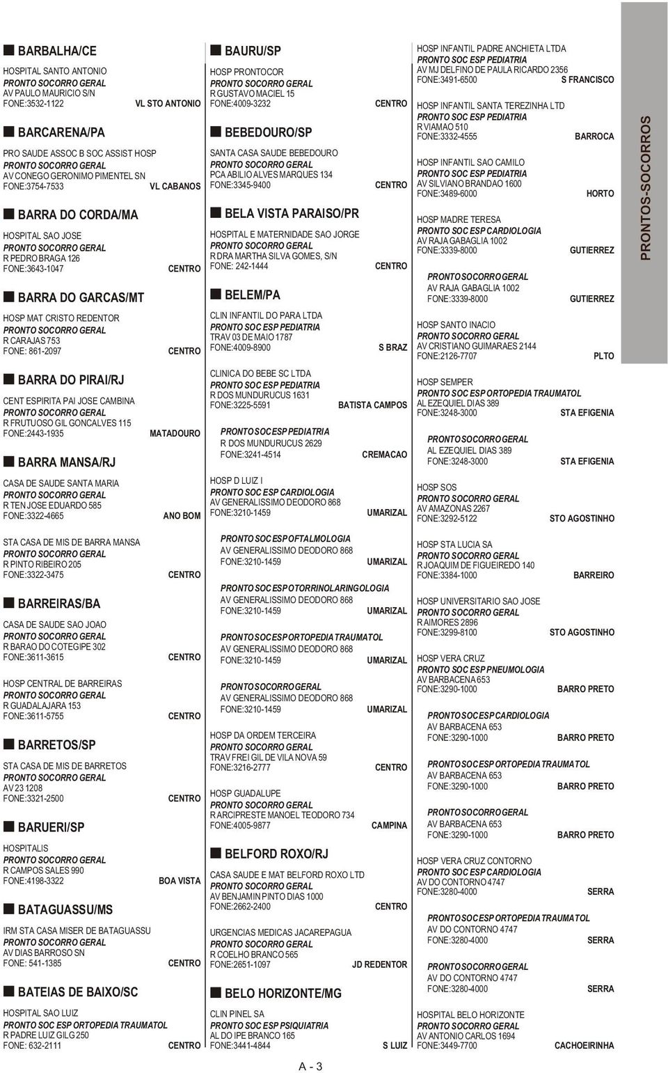 GONCALVES 115 FONE:2443-1935 BARRA MANSA/RJ CASA DE SAUDE SANTA MARIA R TEN JOSE EDUARDO 585 FONE:3322-4665 MATADOURO ANO BOM BAURU/SP HOSP PRONTOCOR R GUSTAVO MACIEL 15 FONE:4009-3232 BEBEDOURO/SP