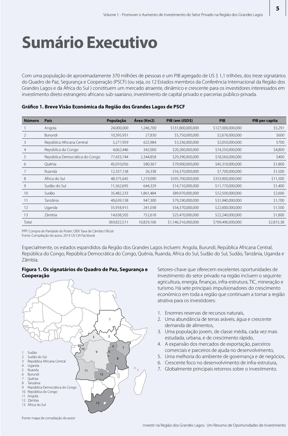 constituem um mercado atraente, dinâmico e crescente para os investidores interessados em investimento direto estrangeiro africano sub-saariano, investimento de capital privado e parcerias