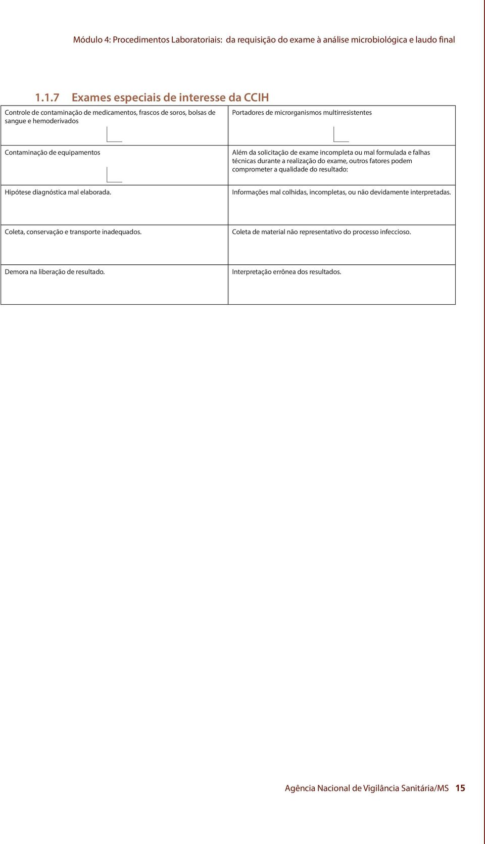 equipamentos Além da solicitação de exame incompleta ou mal formulada e falhas técnicas durante a realização do exame, outros fatores podem comprometer a qualidade do resultado: Hipótese diagnóstica