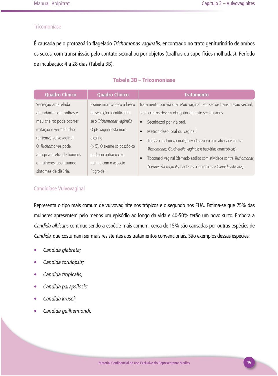 Tabela 3B Tricomoníase Quadro Clínico Secreção amarelada abundante com bolhas e mau cheiro; pode ocorrer irritação e vermelhidão (eritema) vulvovaginal.