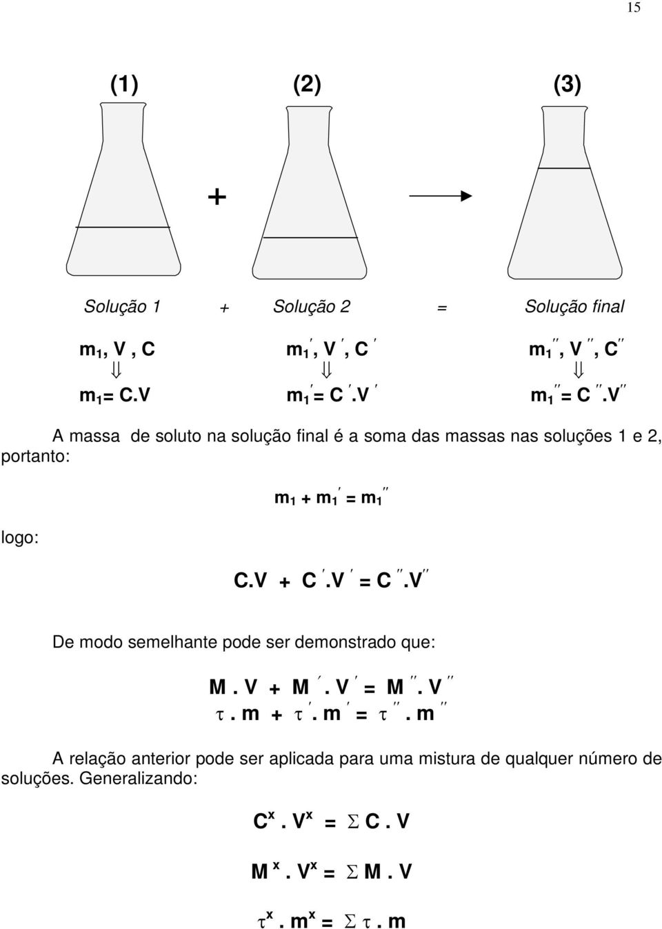 V + C.V = C.V De modo semelhante pode ser demonstrado que: M. V + M. V = M. V t. m + t. m = t.