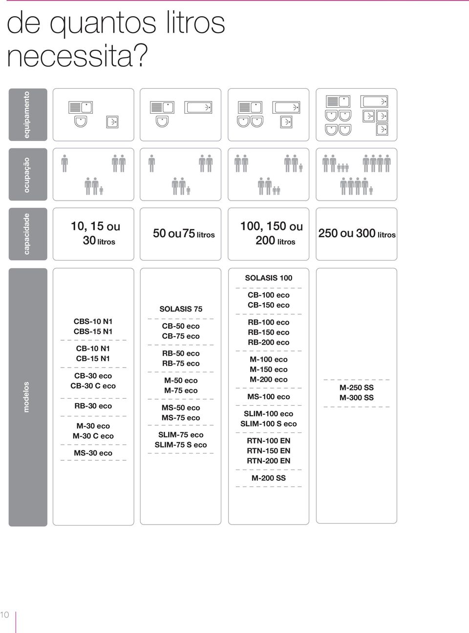 M-30 C eco MS-30 eco ou SOLASIS 75 CB-50 eco CB-75 eco RB-50 eco RB-75 eco M-50 eco M-75 eco MS-50 eco MS-75 eco litros SLIM-75