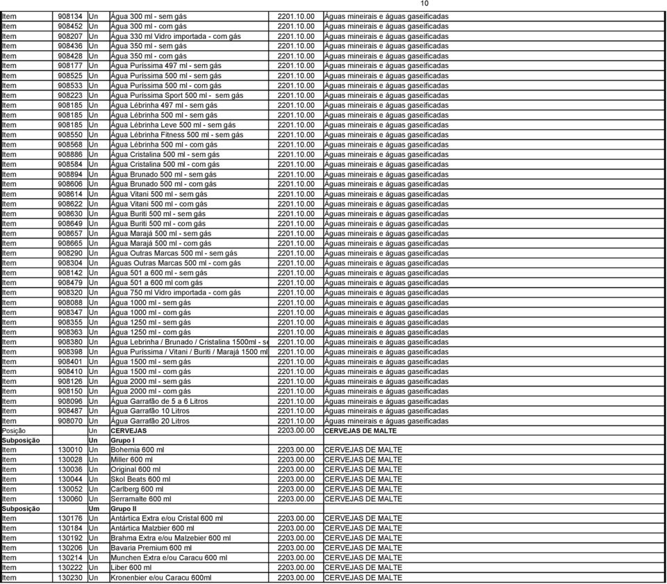 10.00 Águas mineirais e águas gaseificadas Item 908525 Un Água Puríssima 500 ml - sem gás 2201.10.00 Águas mineirais e águas gaseificadas Item 908533 Un Água Puríssima 500 ml - com gás 2201.10.00 Águas mineirais e águas gaseificadas Item 908223 Un Água Puríssima Sport 500 ml - sem gás 2201.
