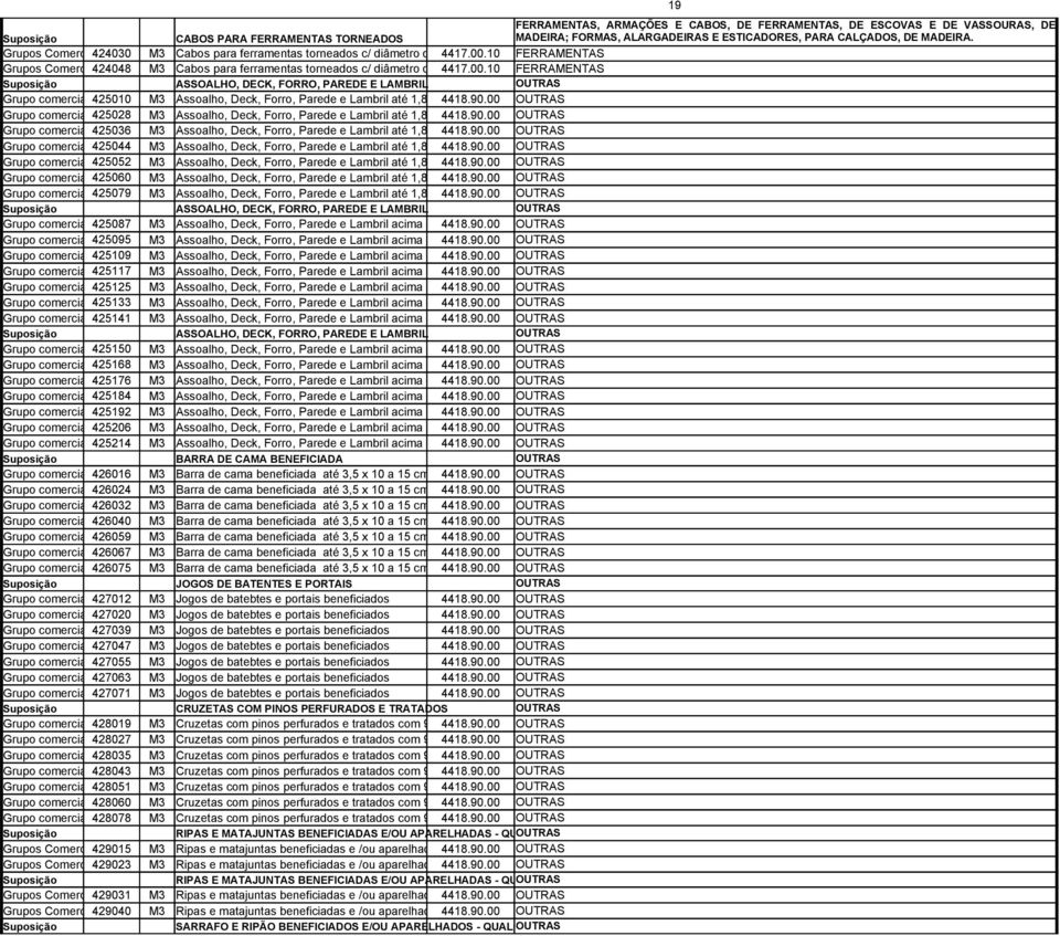 10 a 7 x 1,50 m FERRAMENTAS Grupos Comerciais 424048 4,5,6 M3 Cabos para ferramentas torneados c/ diâmetro de 4417.00.