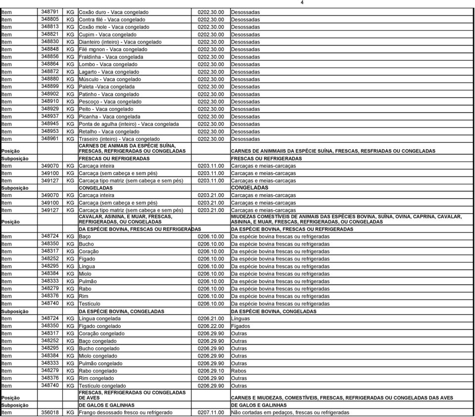 30.00 Desossadas Item 348864 KG Lombo - Vaca congelado 0202.30.00 Desossadas Item 348872 KG Lagarto - Vaca congelado 0202.30.00 Desossadas Item 348880 KG Músculo - Vaca congelado 0202.30.00 Desossadas Item 348899 KG Paleta -Vaca congelada 0202.