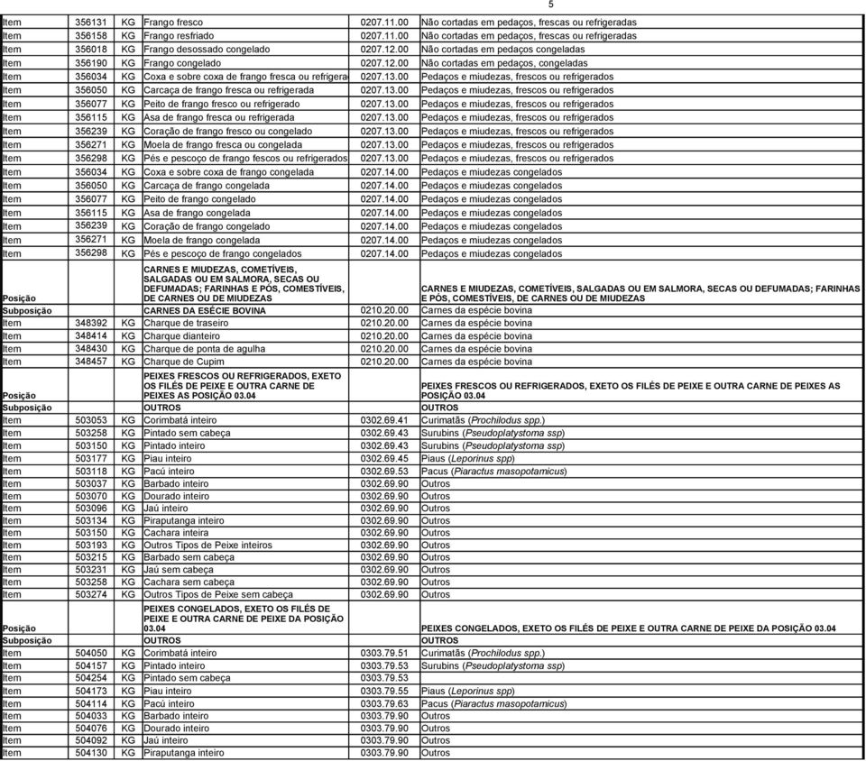 00 Pedaços e miudezas, frescos ou refrigerados Item 356050 KG Carcaça de frango fresca ou refrigerada 0207.13.