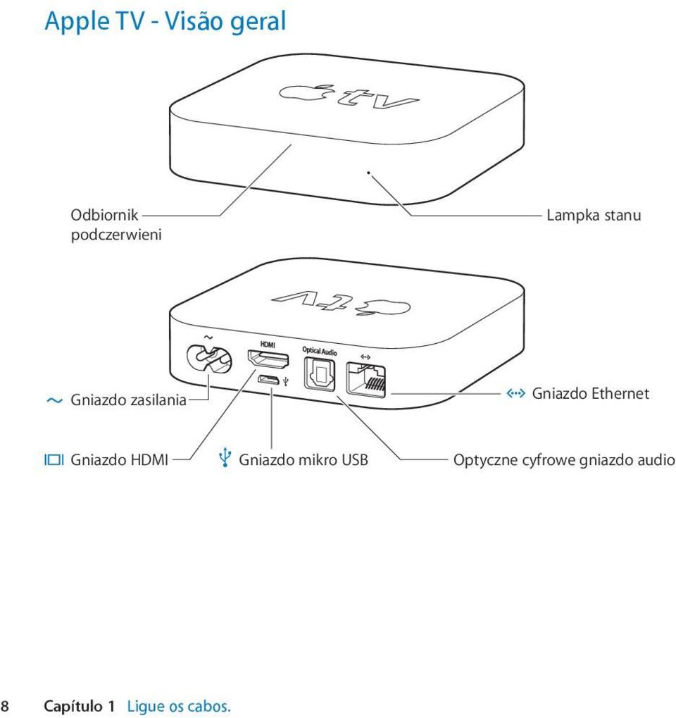 Ethernet Gniazdo HDMI d Gniazdo mikro USB