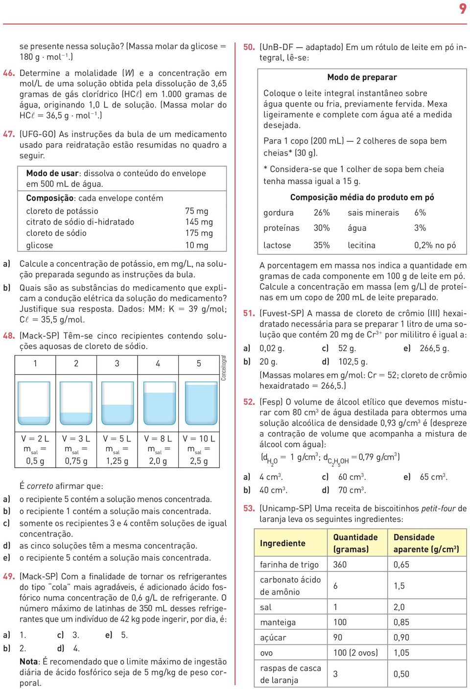 (Massa molar do HC 5 36,5 g mol 1.) 47. (UFG-G) As instruções da bula de um medicamento usado para reidratação estão resumidas no quadro a seguir.