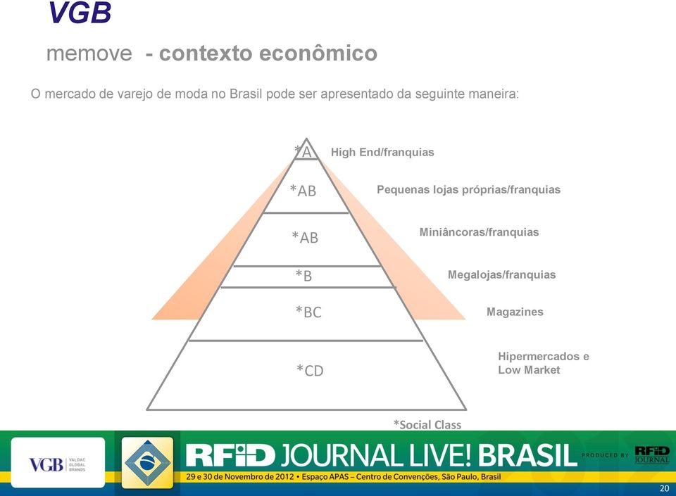 Pequenas lojas próprias/franquias *AB *B *BC Miniâncoras/franquias