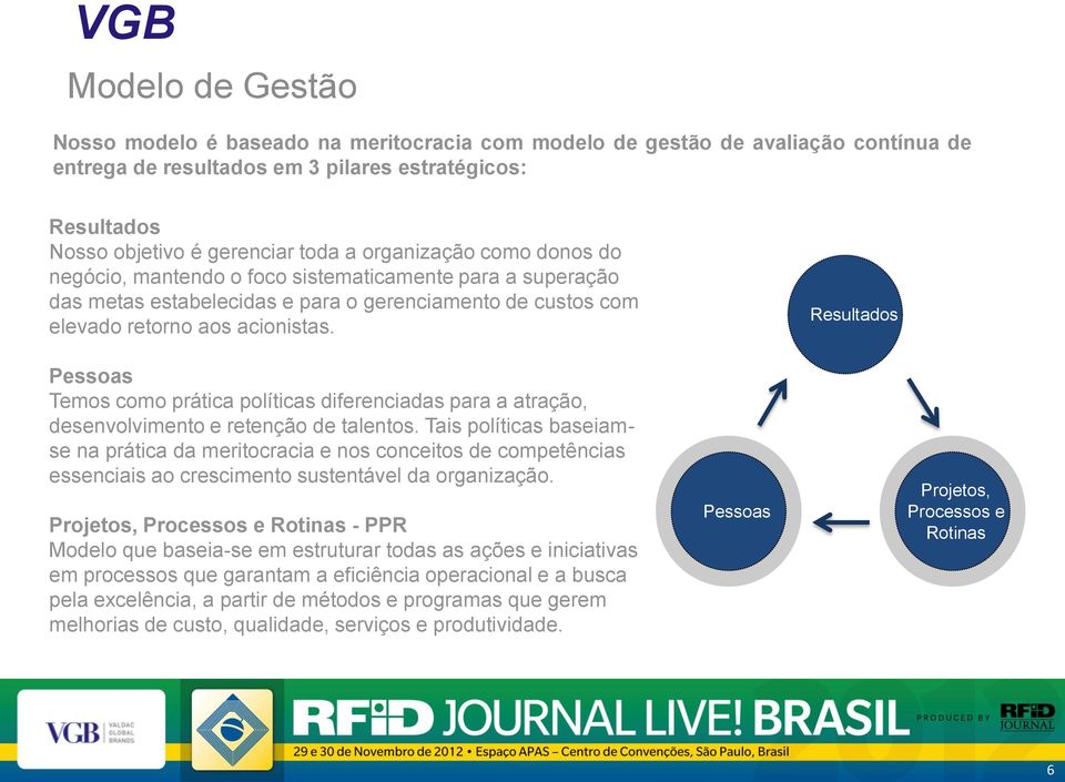 Resultados Pessoas Temos como prática políticas diferenciadas para a atração, desenvolvimento e retenção de talentos.