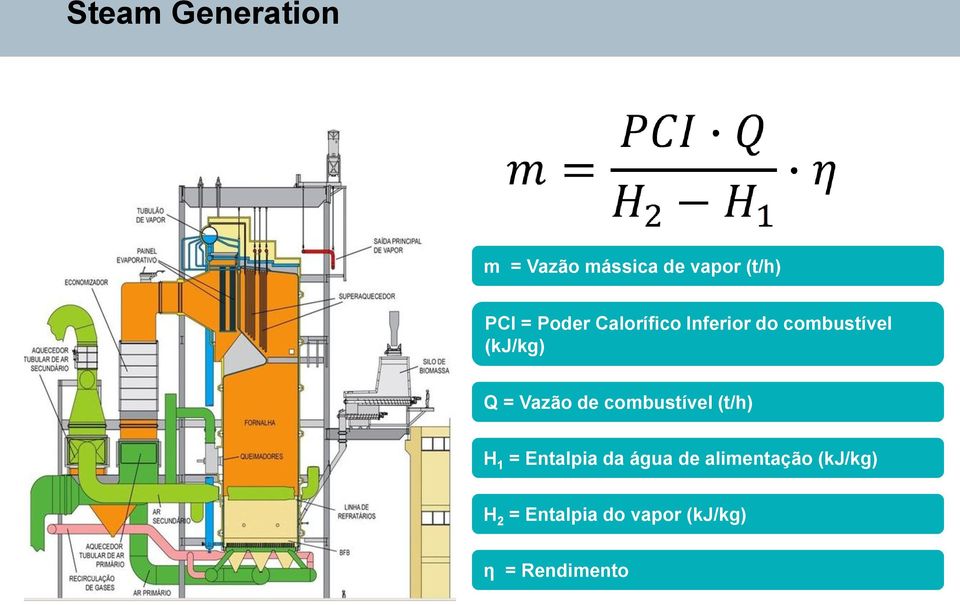 Vazão de combustível (t/h) H 1 = Entalpia da água de