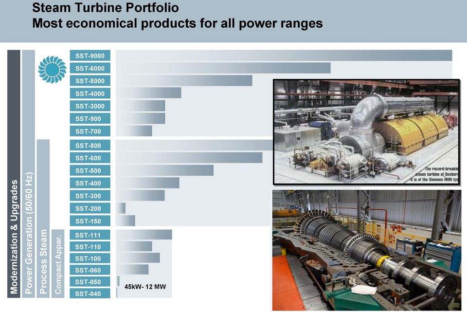 SST-5000 SST-4000 SST-3000 SST-900 SST-700 90 MW - 1,900 MW SST-800 SST-600 SST-500