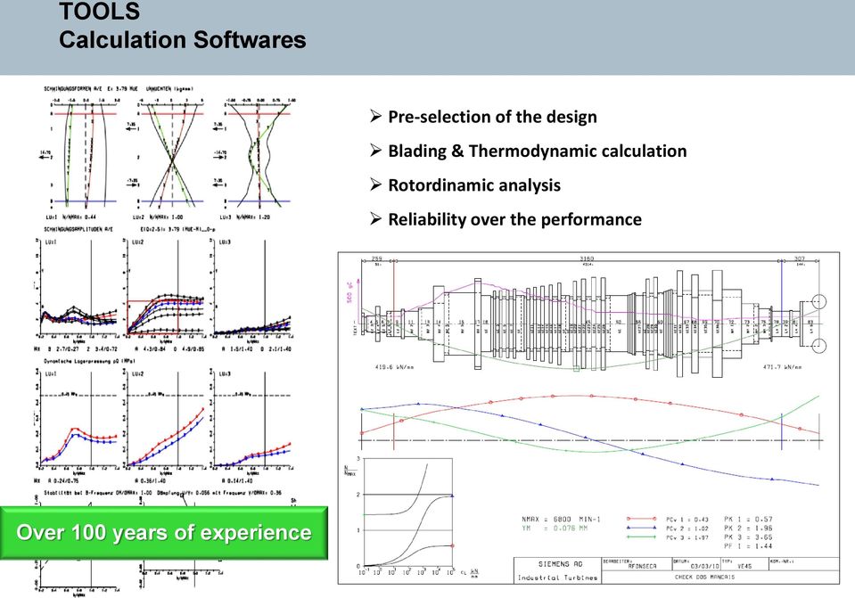 calculation Rotordinamic analysis