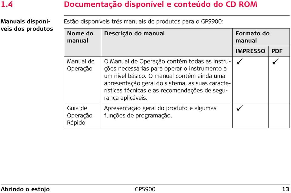 o instrumento a um nível básico.