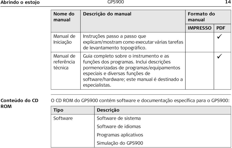 Inclui descrições pormenorizadas de programas/equipamentos especiais e diversas funções de software/hardware; este manual é destinado a especialistas.