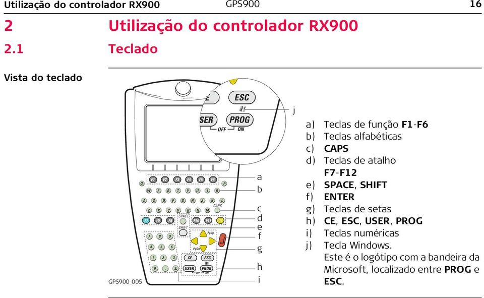 T Y U I O Z X C V B N M SPACE F8 F9 F10 F11 F12 SHIFT CE USER PgDn OFF PgUp ESC PROG ON OFF CAPS P ESC PROG ON a b c d e f g h i j a) Teclas de