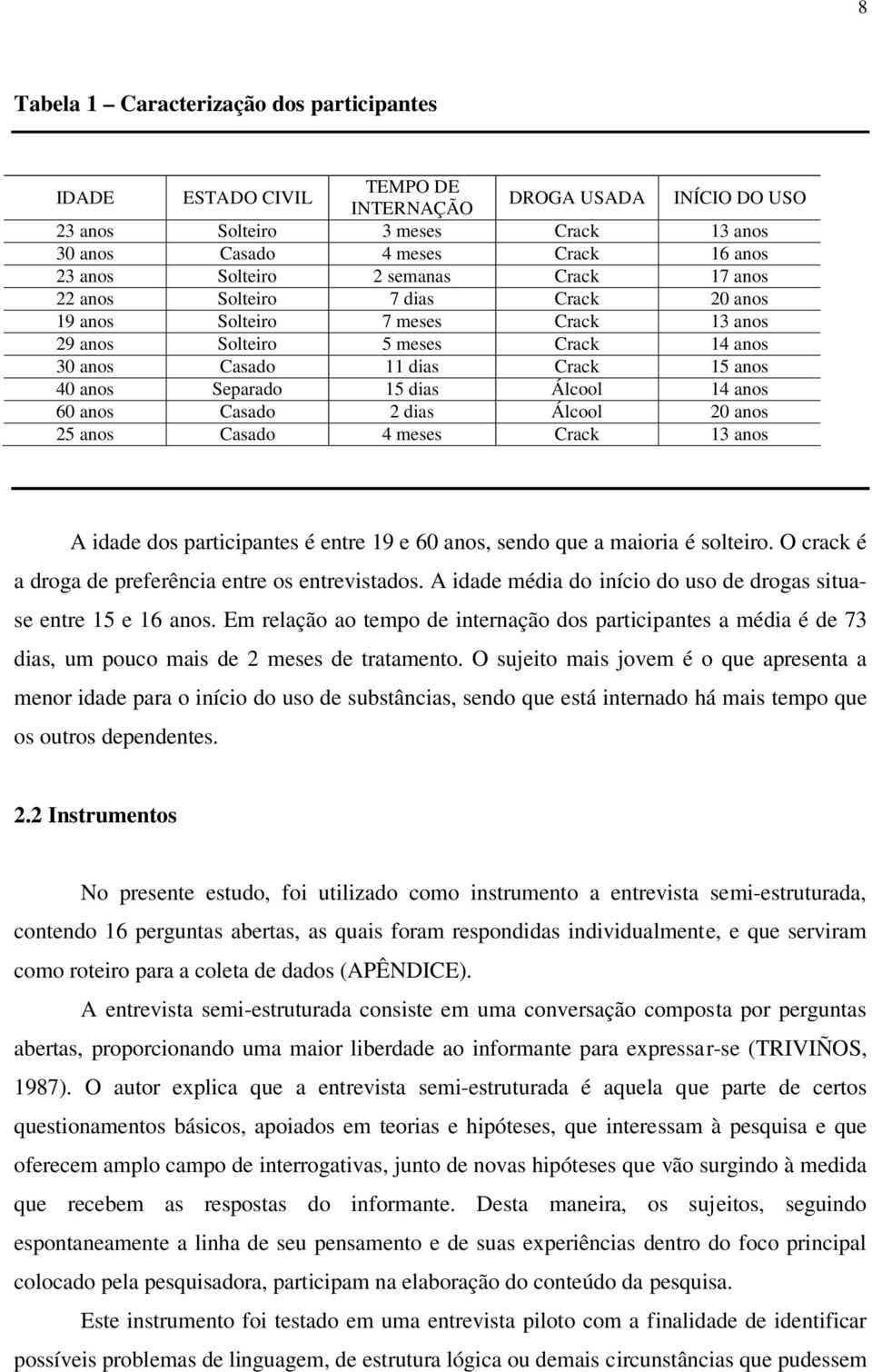 Separado 15 dias Álcool 14 anos 60 anos Casado 2 dias Álcool 20 anos 25 anos Casado 4 meses Crack 13 anos A idade dos participantes é entre 19 e 60 anos, sendo que a maioria é solteiro.