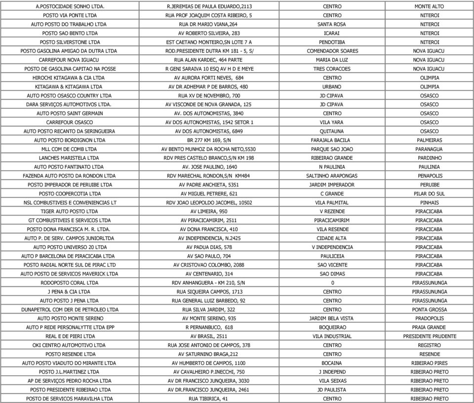 BENTO LTDA AV ROBERTO SILVEIRA, 283 ICARAI NITEROI POSTO SILVERSTONE LTDA EST CAETANO MONTEIRO,SN LOTE 7 A PENDOTIBA NITEROI POSTO GASOLINA AMIGAO DA DUTRA LTDA ROD.