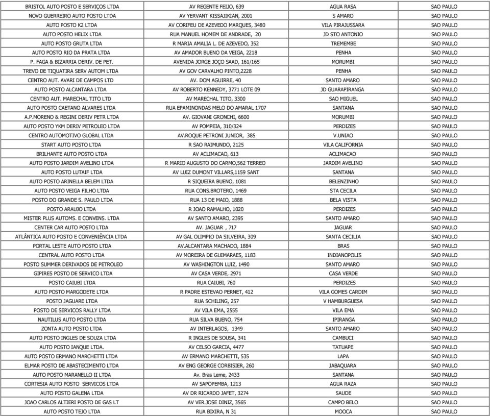 DE AZEVEDO, 352 TREMEMBE SAO PAULO AUTO POSTO RIO DA PRATA LTDA AV AMADOR BUENO DA VEIGA, 2218 PENHA SAO PAULO P. FAGA & BIZARRIA DERIV. DE PET.