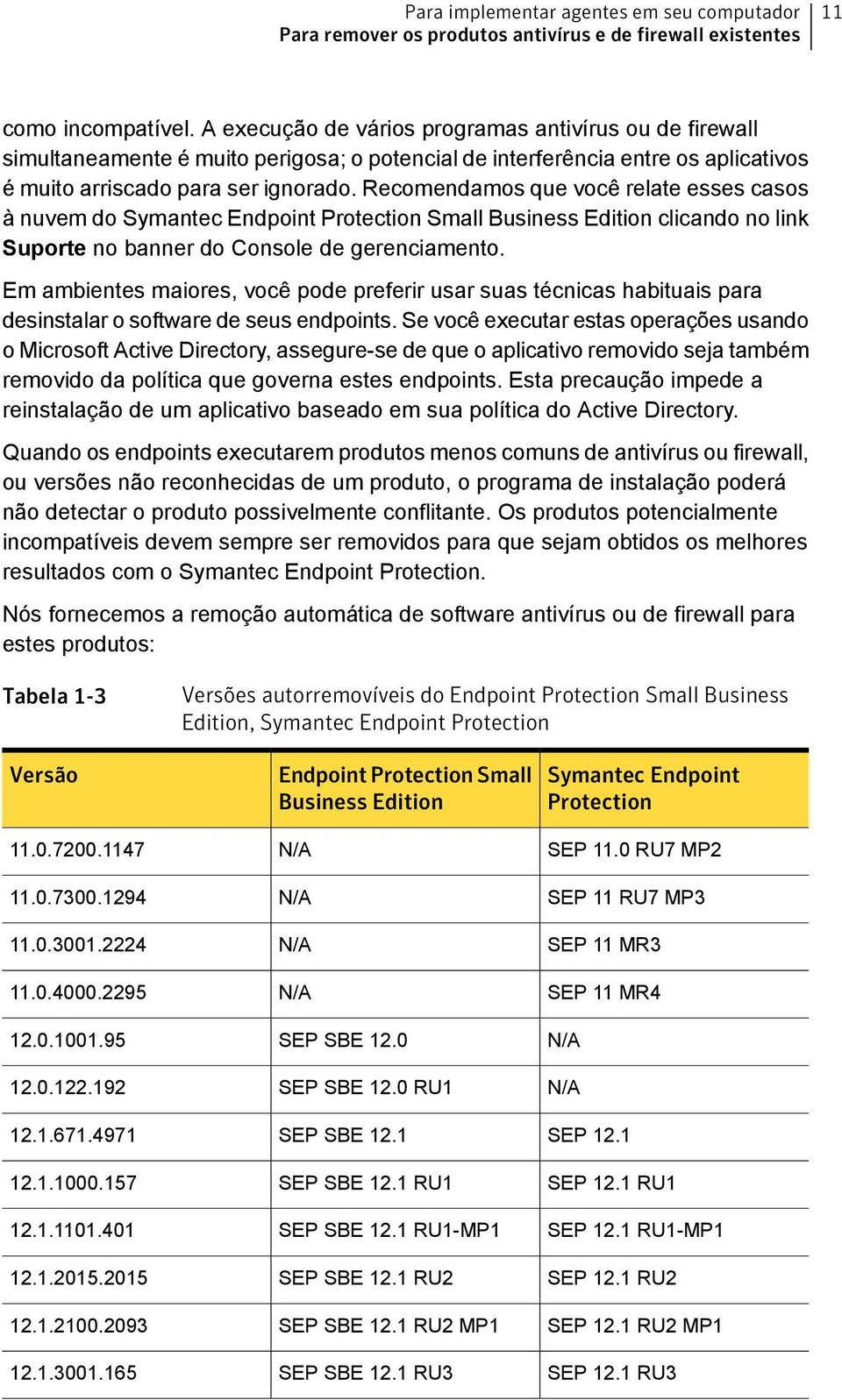 Recomendamos que você relate esses casos à nuvem do Symantec Endpoint Protection Small Business Edition clicando no link Suporte no banner do Console de gerenciamento.