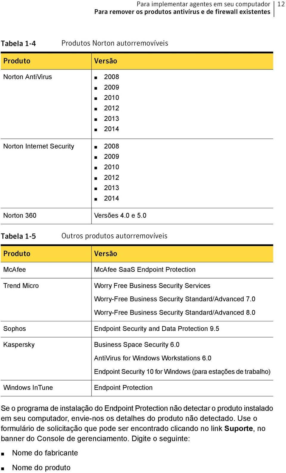 0 Tabela 1-5 Produto McAfee Trend Micro Outros produtos autorremovíveis Versão McAfee SaaS Endpoint Protection Worry Free Business Security Services Worry-Free Business Security Standard/Advanced 7.