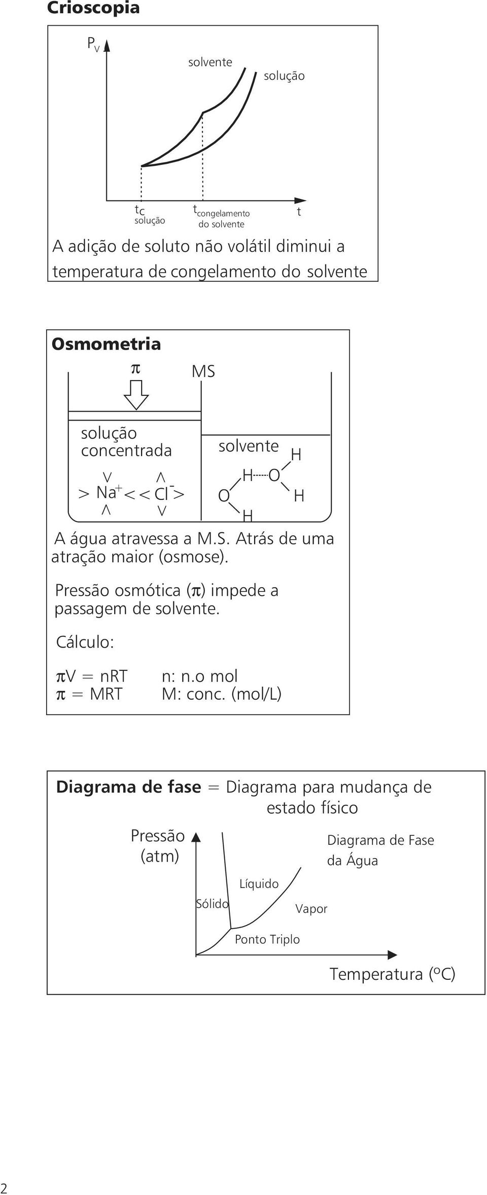 Pressão osmótica (π) impede a llpassagem de solvente. Cálculo: πv = nrt π = MRT n: n.o mol M: conc.