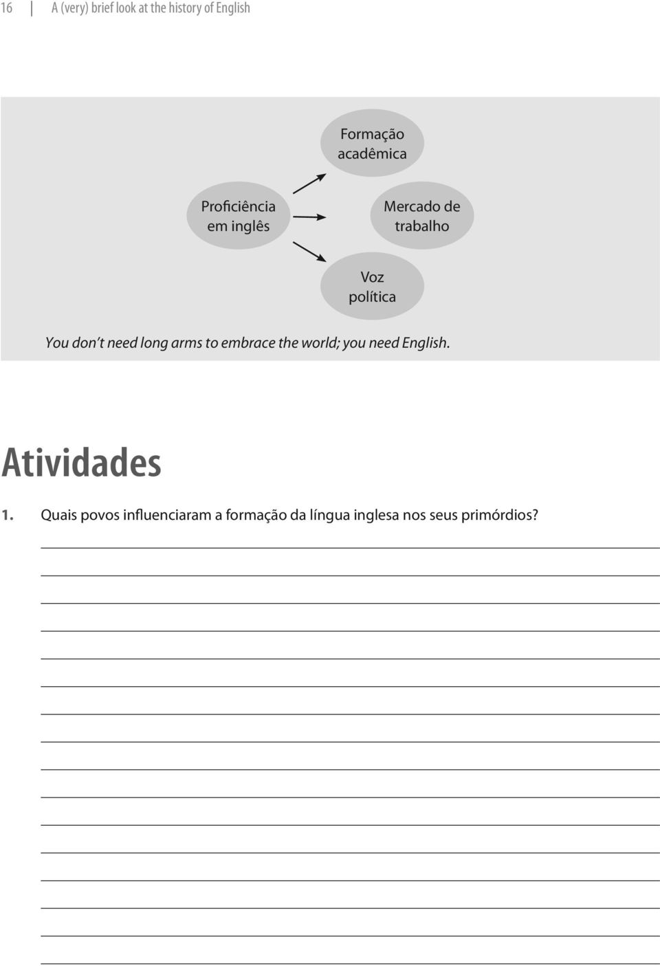 need long arms to embrace the world; you need English. Atividades 1.