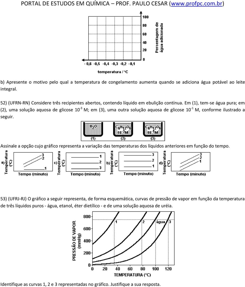 Em (1), tem-se água pura; em (2), uma solução aquosa de glicose 10-3 M; em (3), uma outra solução aquosa de glicose 10-1 M, conforme ilustrado a seguir.