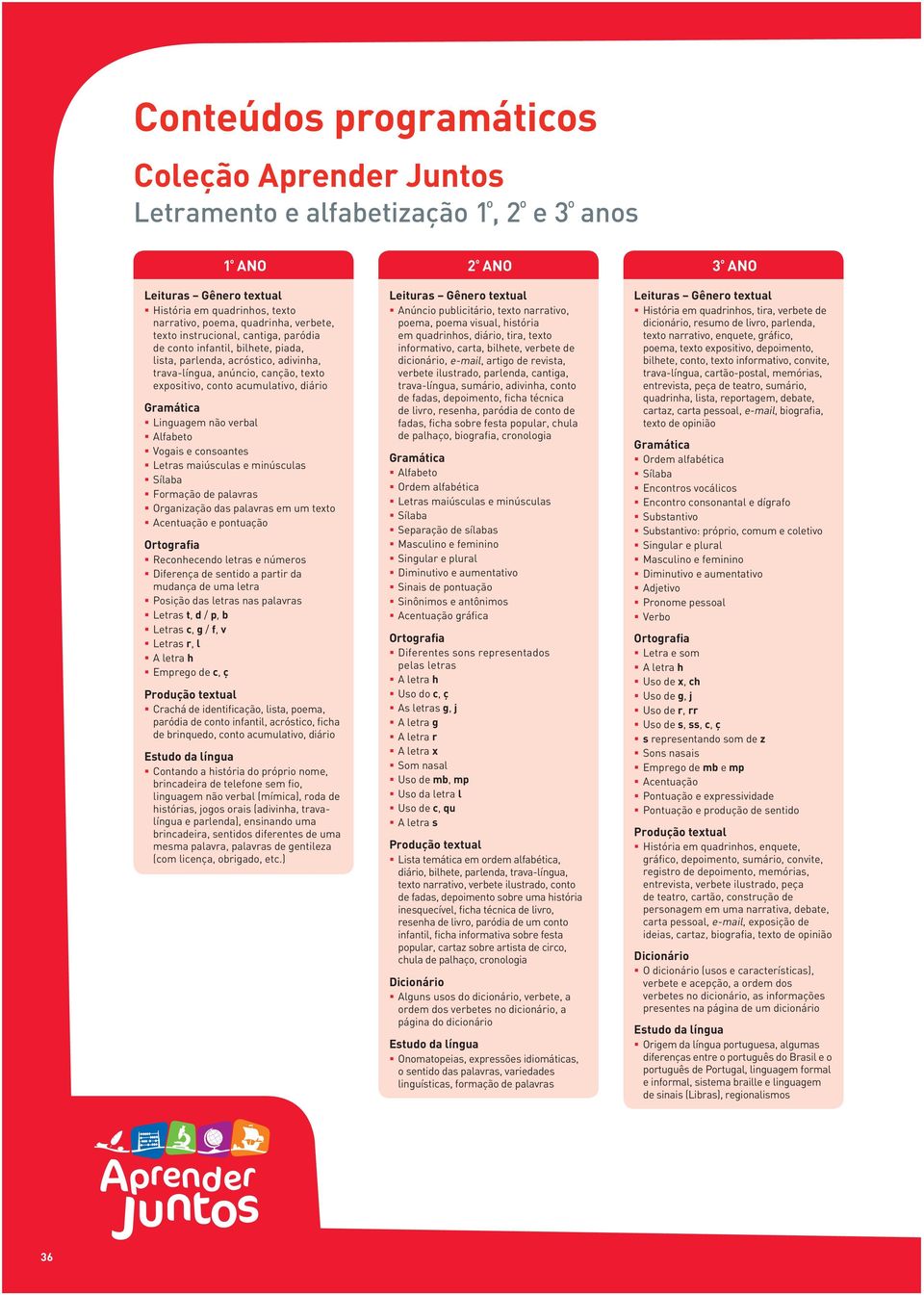 diário Gramática Linguagem não verbal Alfabeto Vogais e consoantes Letras maiúsculas e minúsculas Sílaba Formação de palavras Organização das palavras em um texto Acentuação e pontuação Ortografia