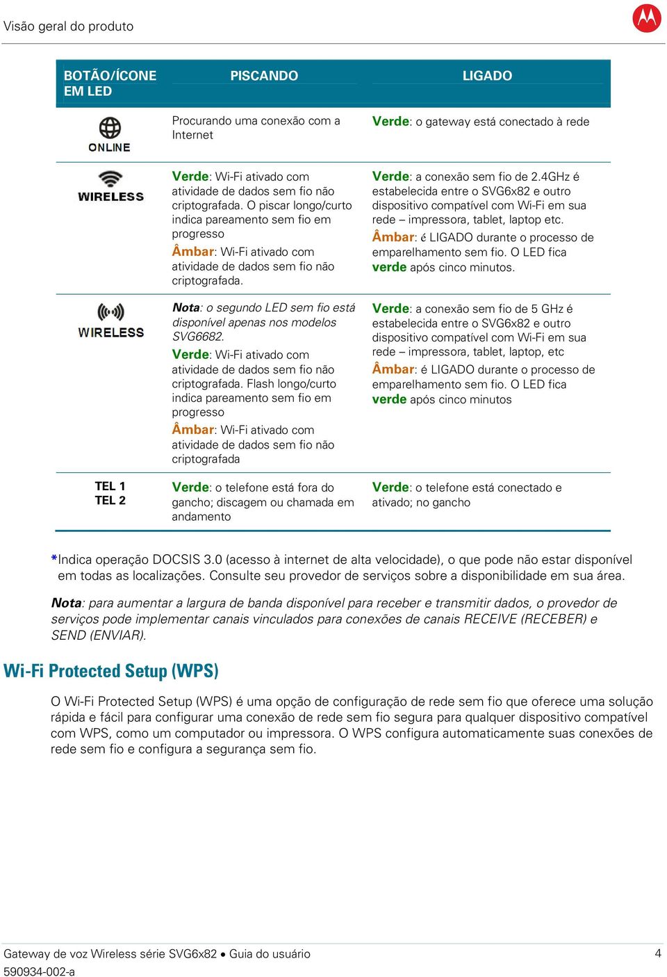 Nota: o segundo LED sem fio está disponível apenas nos modelos SVG6682. Verde: Wi-Fi ativado com atividade de dados sem fio não criptografada.