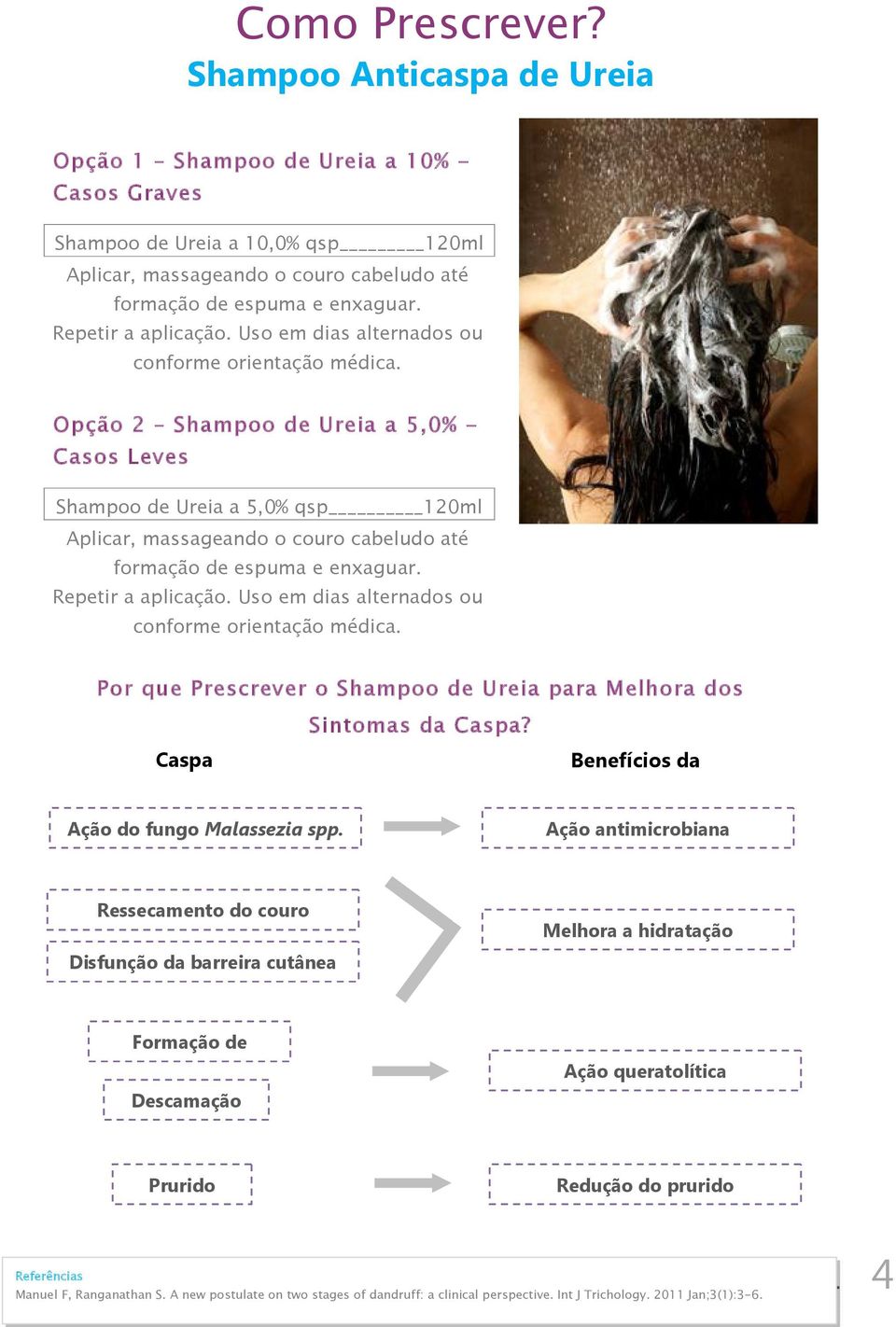 Opção 2 Shampoo de Ureia a 5,0% - Casos Leves Shampoo de Ureia a 5,0% qsp 120ml Aplicar, massageando o couro cabeludo até formação de espuma e enxaguar.