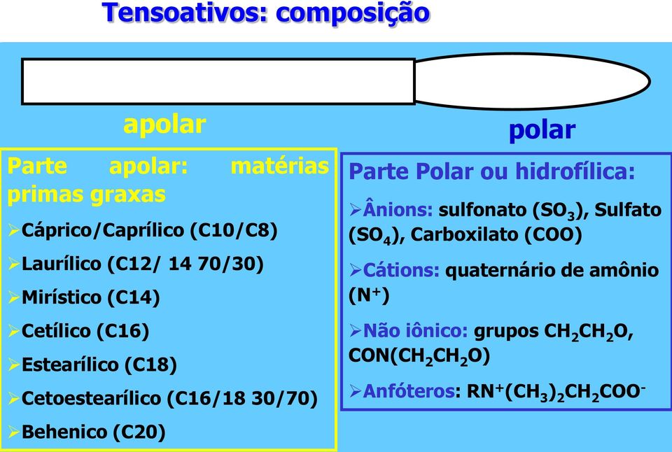 Behenico (C0) polar Parte Polar ou hidrofílica: Ânions: sulfonato (S 3 ), Sulfato (S 4 ), Carboxilato