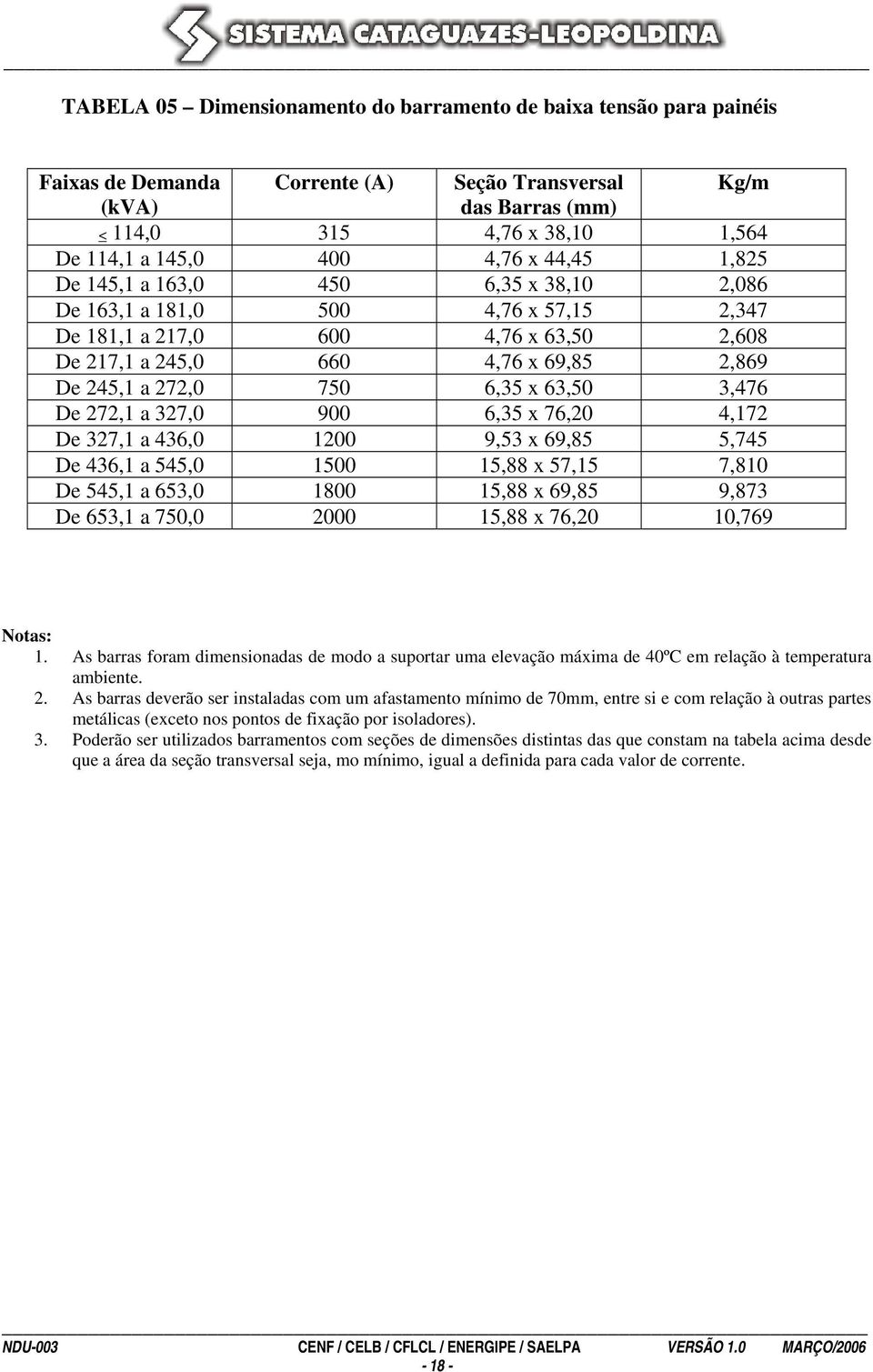 6,35 x 63,50 3,476 De 272,1 a 327,0 900 6,35 x 76,20 4,172 De 327,1 a 436,0 1200 9,53 x 69,85 5,745 De 436,1 a 545,0 1500 15,88 x 57,15 7,810 De 545,1 a 653,0 1800 15,88 x 69,85 9,873 De 653,1 a