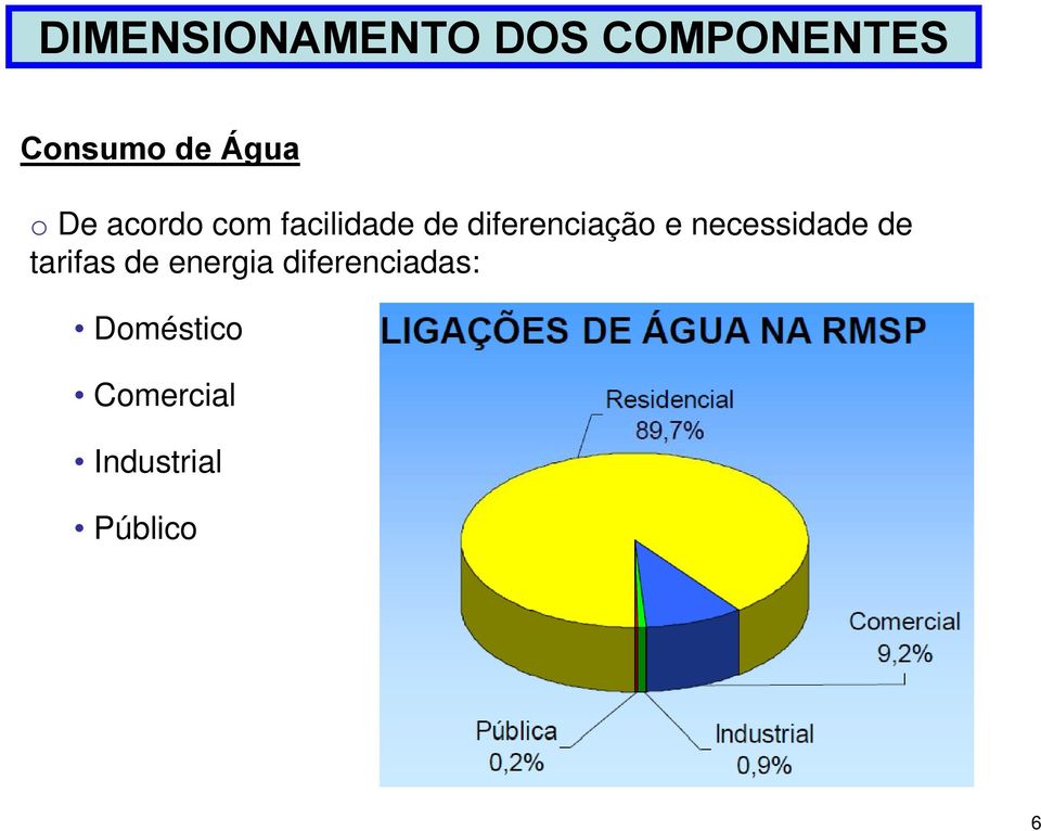 necessidade de tarifas de energia