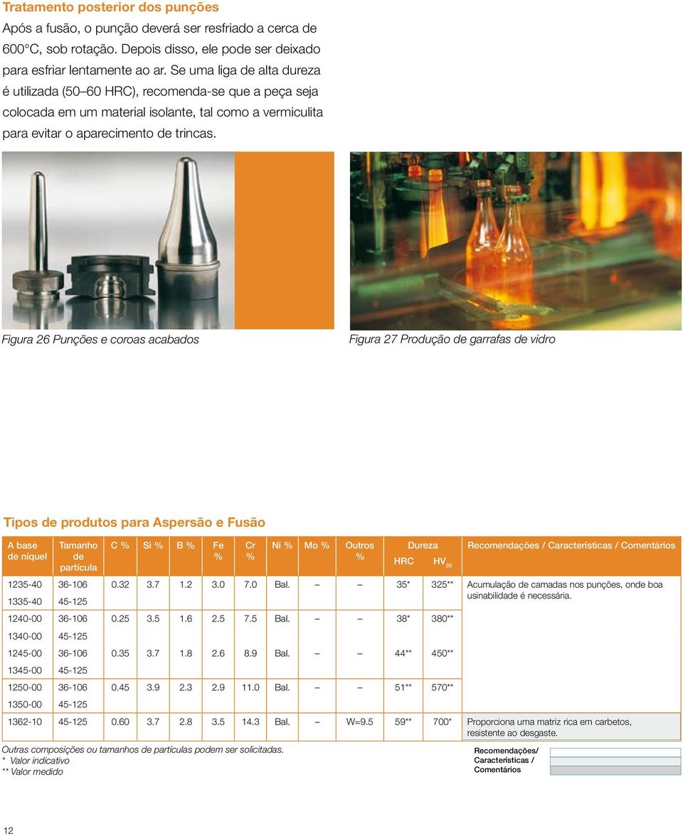 Figura 26 Punções e coroas acabados Figura 27 Produção de garrafas de vidro Tipos de produtos para Aspersão e Fusão A base de níquel Tamanho de partícula C % Si % B % Fe % Cr % Outras composições ou