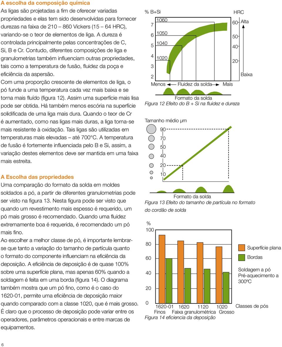 Contudo, diferentes composições de liga e granulometrias também influenciam outras propriedades, tais como a temperatura de fusão, fluidez da poça e eficiência da aspersão.