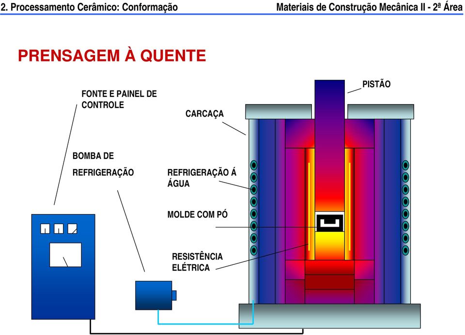 DE REFRIGERAÇÃO REFRIGERAÇÃO Á