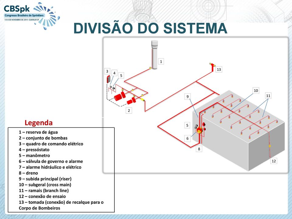 hidráulico e elétrico 8 dreno 9 subida principal (riser) 10 subgeral (cross main) 11 ramais